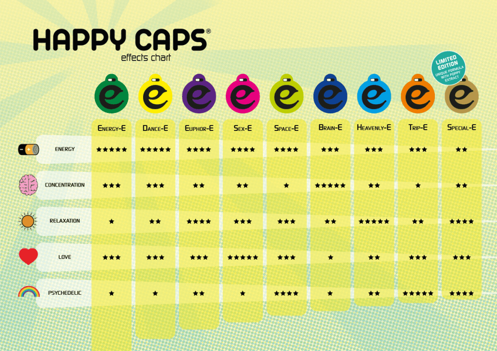 Happy Caps Verschiedene Sorten